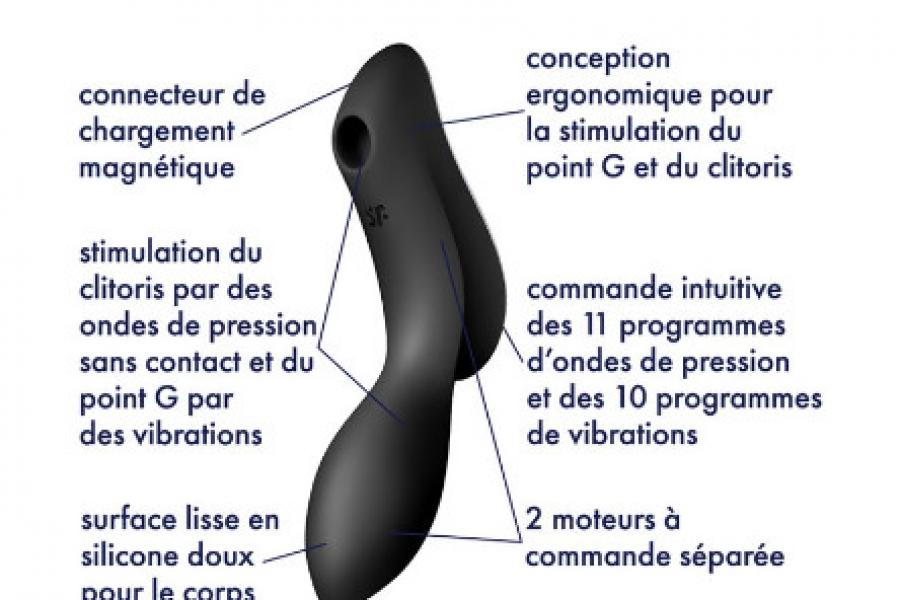  SATISFYER CURVY TRINITY 2