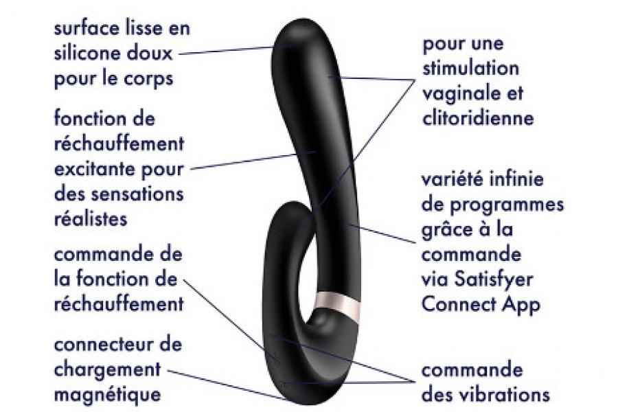 SEXTOY DOUBLE STIMULATION SATISFYER 